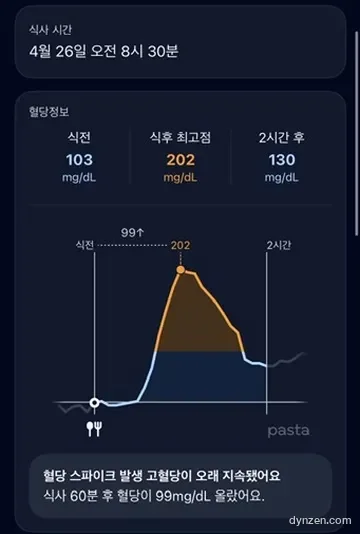 카레 식후 혈당 그래프