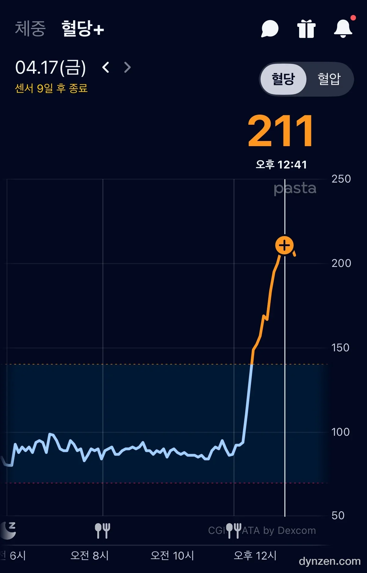 오후 12:41 — 혈당 211