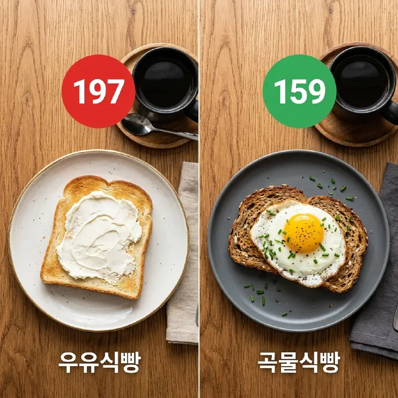 연속혈당측정기(CGM) #5: 식빵 혈당 197 vs 곡물식빵 159