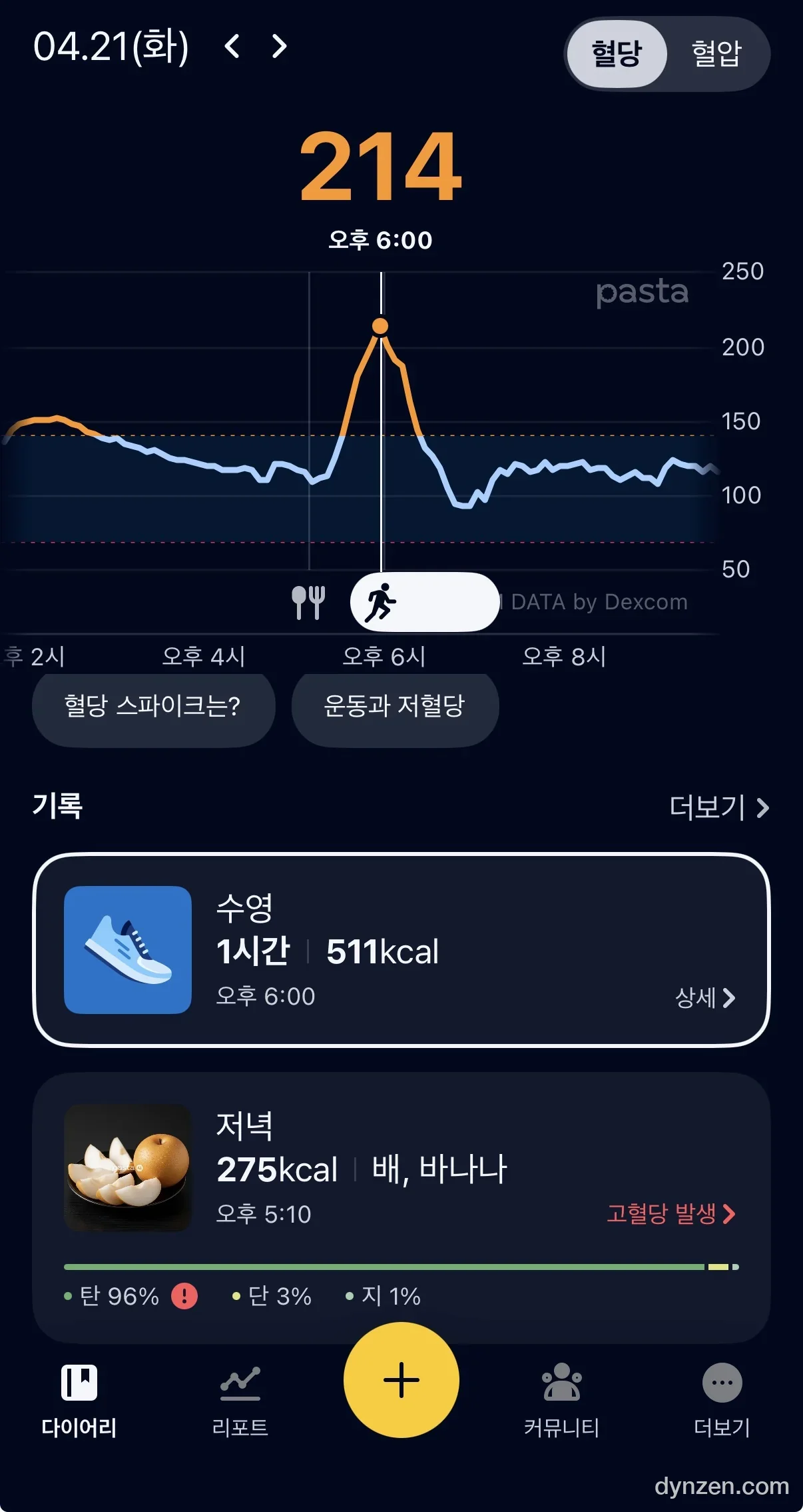 수영 전후 혈당 그래프 — 214에서 수직 낙하