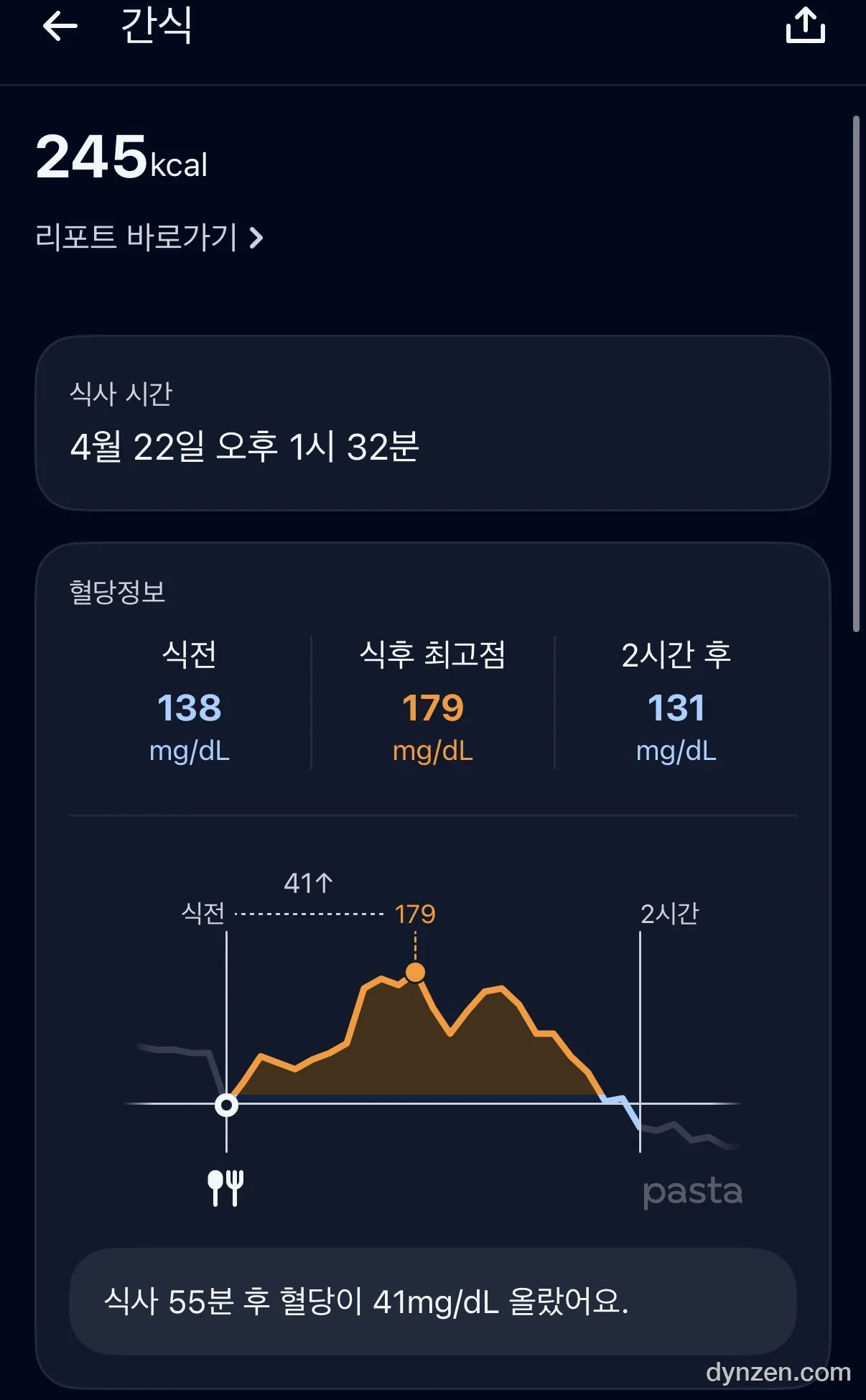 바닐라 라떼 간식 혈당 그래프