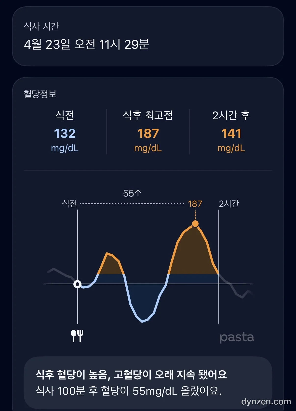 순대국밥 식후 산책 혈당 그래프