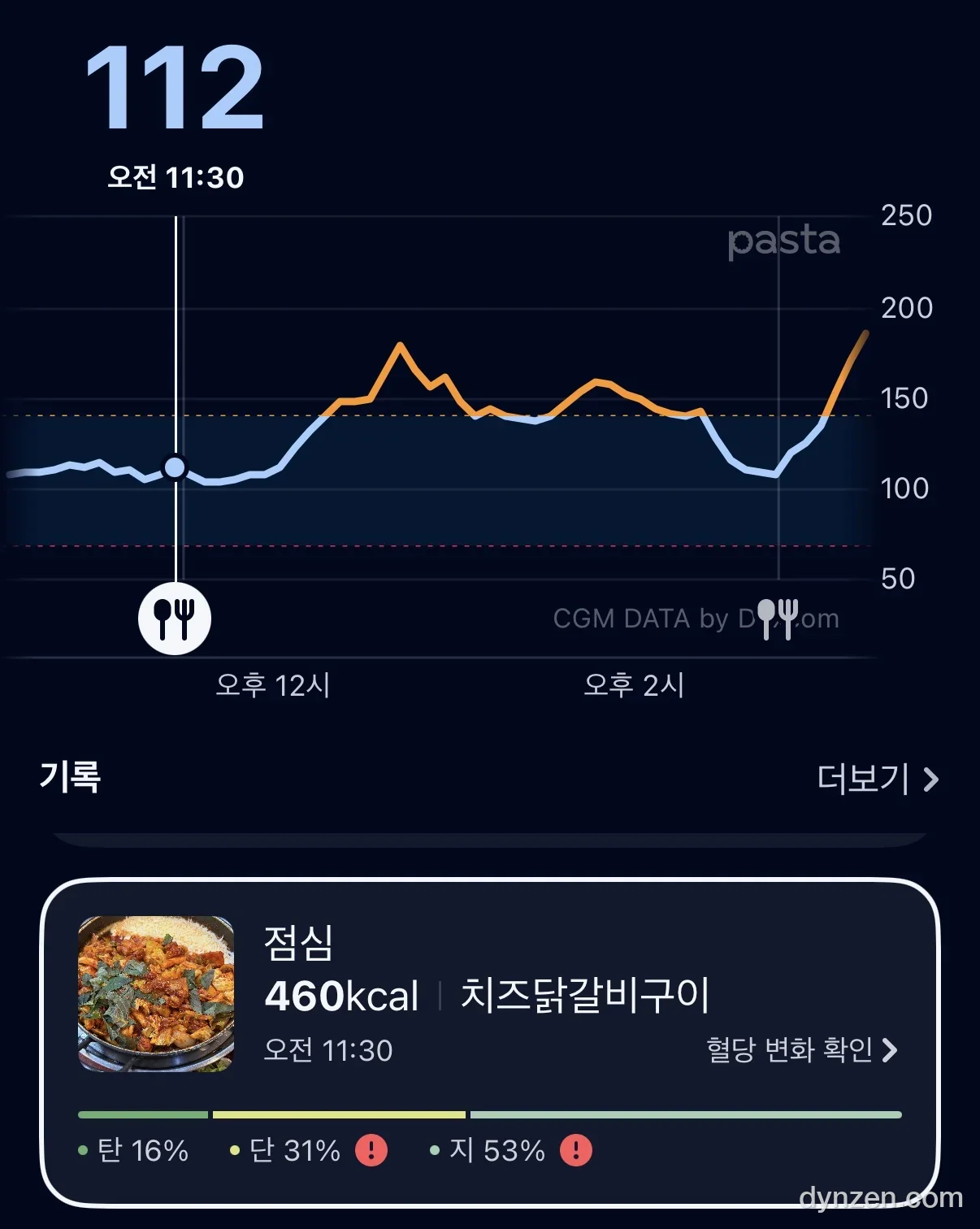 볶음밥 섭취 후 혈당 그래프