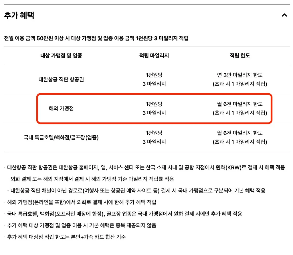 추가 혜택 표에서 해외 가맹점 한도