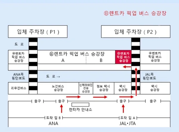 오릭스 한국어 사이트의 나하공항 렌터카 픽업 버스 승강장 안내도