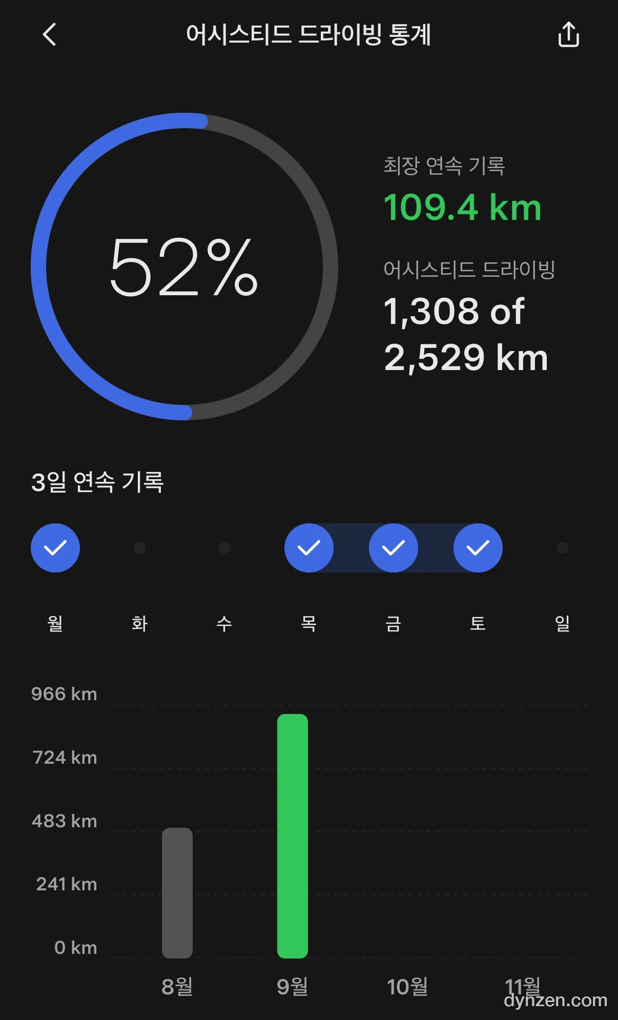 테슬라 앱의 어시스티드 드라이빙 통계 화면